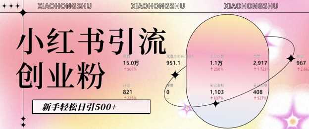 小红书私域引流无脑操作法：AI生成内容，粉丝自动转化，新手轻松日引500+创业粉-吾藏分享
