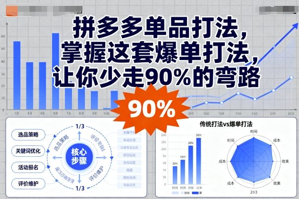 拼多多单品打法，掌握这套爆单打法，让你少走90%的弯路-吾藏分享