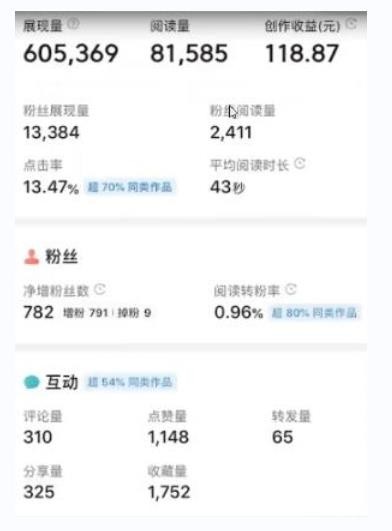 书冷门项目，操作简单，单号一天100+，有人一个月变现1w+！（软件+教程+玩法）-吾藏分享