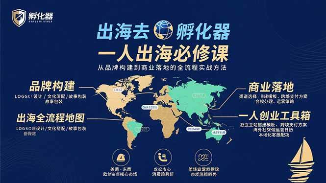 图片[1]_（15857期）出海去 孵化器 一人出海必修课：从品牌构建到商业落地的全流程实战方法_菜菜笔记