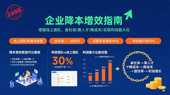 （15883期）电商财务全流程实战课程：快速掌握从建账到报税的全流程技能（36节课）-吾藏分享