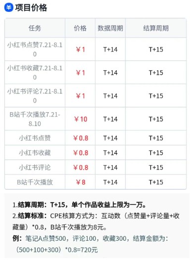 无脑搬运，千次播放10元，点赞评论收藏各1元一个，单条作品收益上限10000+！-吾藏分享
