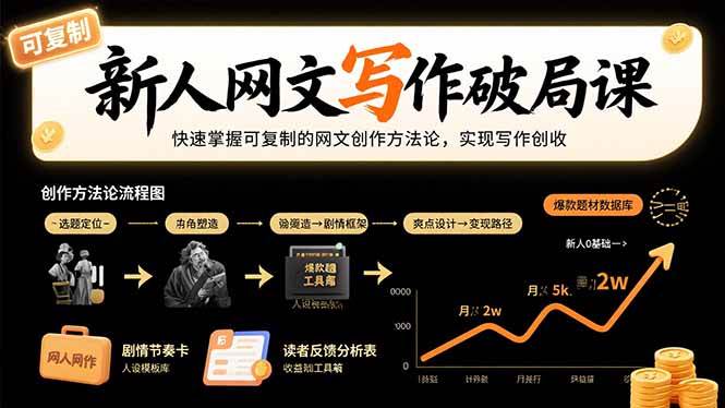 （15688期）新人网文写作破局课：快速掌握可复制的网文创作方法论，实现写作创收-吾藏分享
