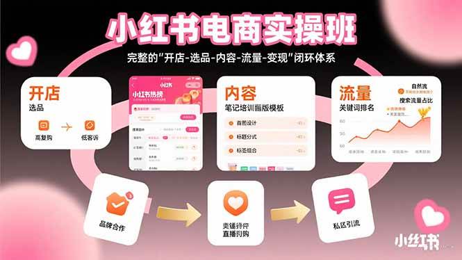 （15671期）小红书电商实操班：完整的”开店-选品-内容-流量-变现”闭环体系-吾藏分享