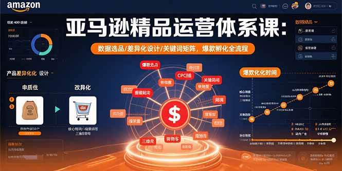 （15750期）亚马逊精品运营体系课：数据选品/差异化设计/关键词矩阵，爆款孵化全流程-吾藏分享