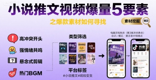 小说推文视频爆量5要素之爆款素材如何寻找-吾藏分享