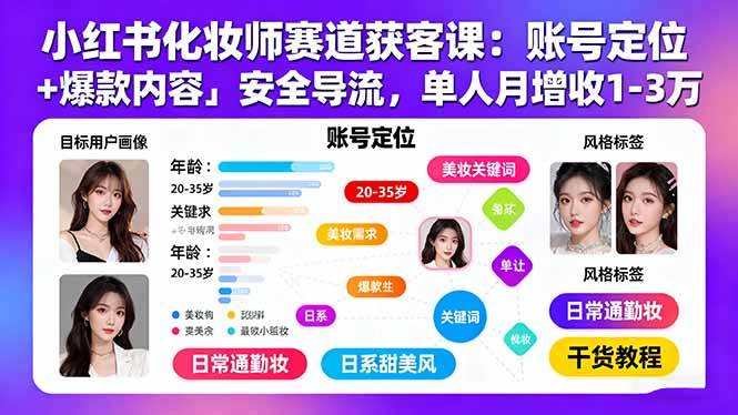（15982期）小红书化妆师赛道获客课：账号定位＋爆款内容＋安全导流，单人月增收1-3万-吾藏分享