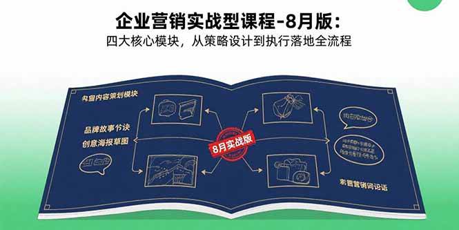 （15823期）企业营销实战型课程-8月版：四大核心模块，从策略设计到执行落地全流程-吾藏分享