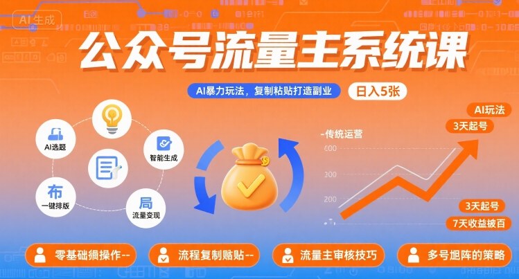 公众号流量主系统课，AI暴力玩法，复制粘贴打造副业，日入5张 +【附工具指令】-吾藏分享