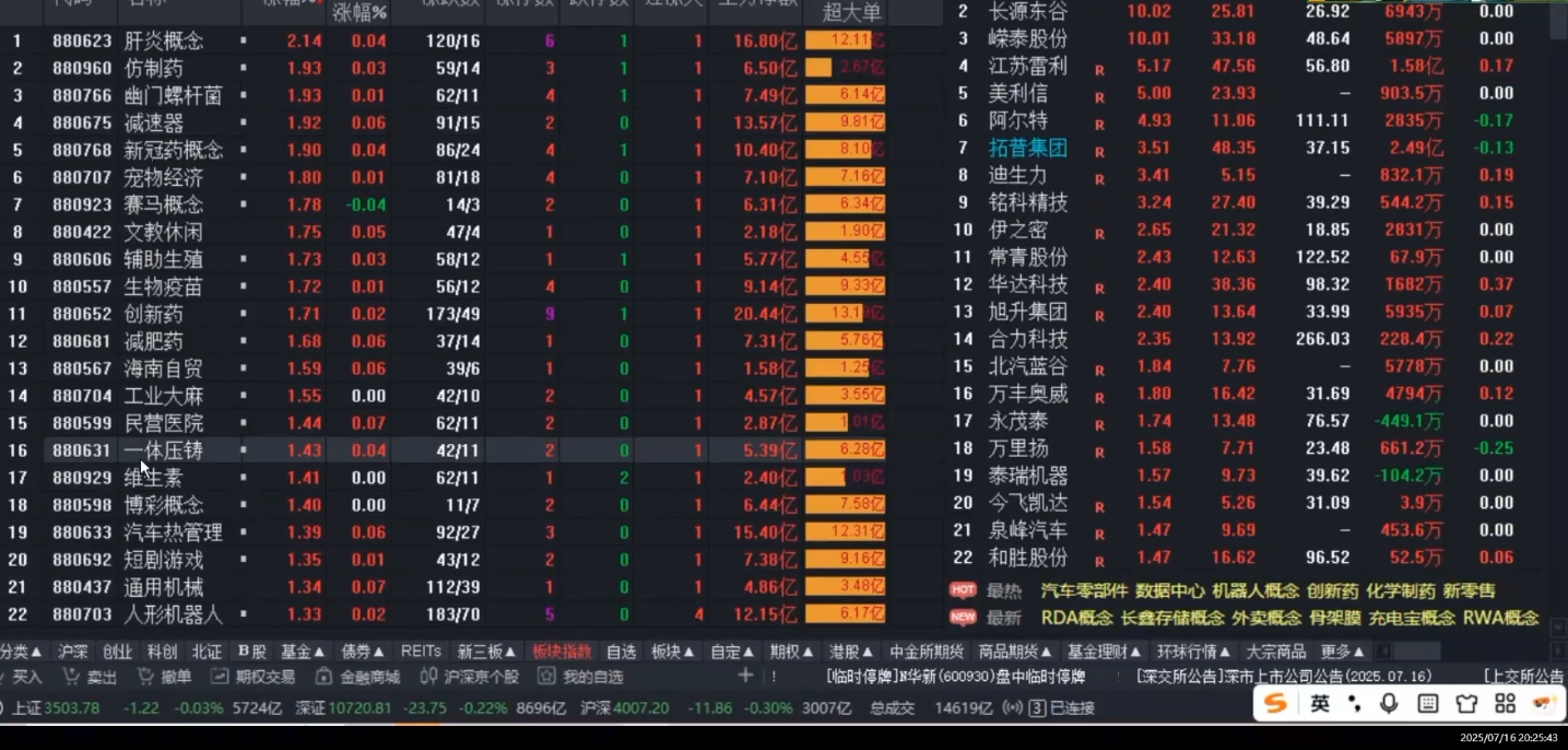 周公子·主力密码(更新9月)-吾藏分享