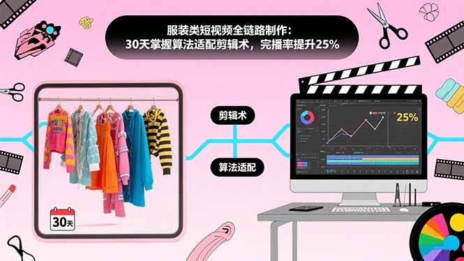 图片[1]-（15655期）服装类短视频全链路制作：30天掌握算法适配剪辑术，完播率提升25%-立刻分享网创平台