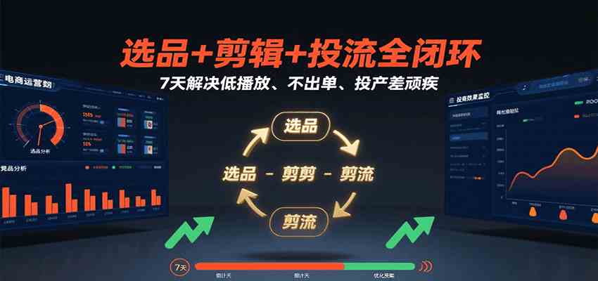选品+剪辑+投流全闭环，7天解决低播放、不出单、投产差顽疾-吾藏分享