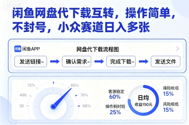 闲鱼网盘代下载互转，操作简单，不封号，小众赛道日入多张-吾藏分享