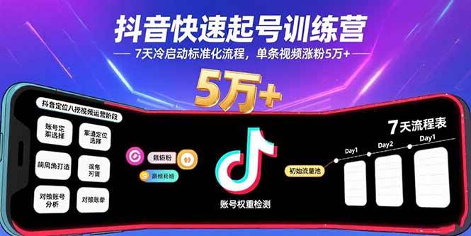 （15844期）抖音快速起号训练营，7天冷启动标准化流程，单条视频涨粉5万+-吾藏分享