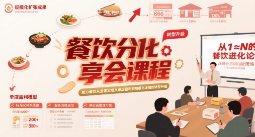 餐饮分享会课程，助力餐饮从业者实现从单店盈利到规模化发展的转型升级-吾藏分享