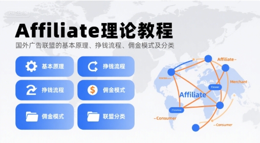 Affiliate理论教程，国外广告联盟的基本原理、挣钱流程、佣金模式及分类-吾藏分享