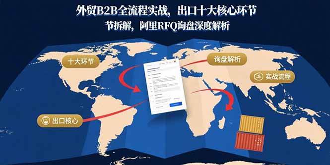 （15806期）外贸B2B全流程实战，出口十大核心环节拆解，阿里RFQ询盘深度解析-吾藏分享
