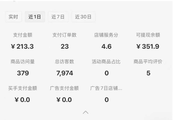 小红书虚拟店铺SOP保姆级教程，通过在小红书开店卖学科类资料变现-吾藏分享