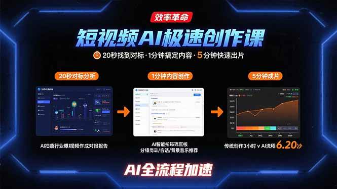 （15684期）短视频AI极速创作课：20秒找到对标，1分钟搞定内容创作，5分钟快速出片-吾藏分享