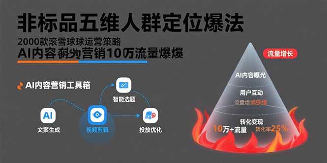 图片[1]_（15619期）非标品五维人群定位法，2000款滚雪球运营策略，AI内容营销10万流量引爆_菜菜笔记