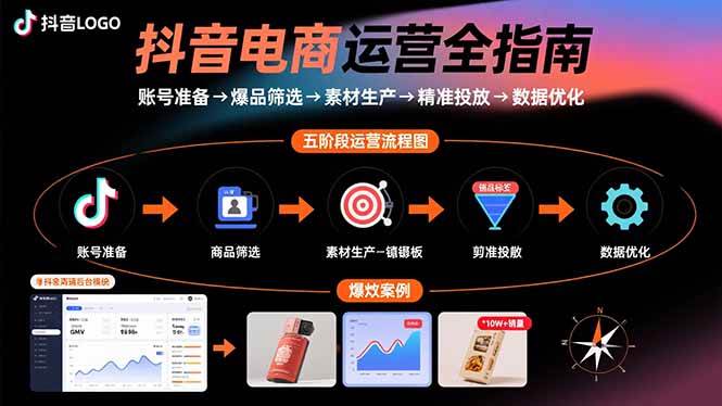 （15829期）抖音电商运营全指南：账号准备→爆品筛选→素材生产→精准投放→数据优化-吾藏分享