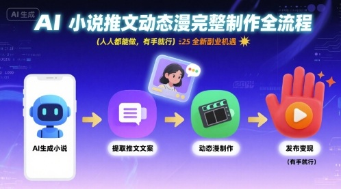 AI小说推文动态漫完整制作全流程，人人都能做，有手就行，全新副业机遇-吾藏分享