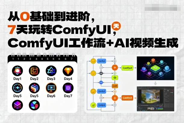 从0基础到进阶，7天玩转ComfyUI，Comfyui工作流+AI视频生成-吾藏分享