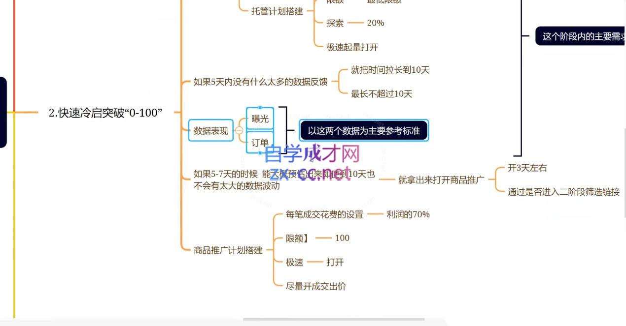 老陶电商·拼多多+抖音小店无货源开店-吾藏分享