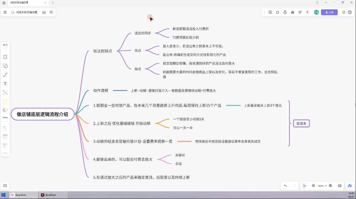 子枫老师·淘宝低成本起店系统课-吾藏分享