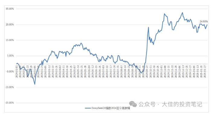 付费文章：吊打97%的权益基金，实操详解：如何利用deepseek来选出一个年化15.55%的大牛股组合?-吾藏分享