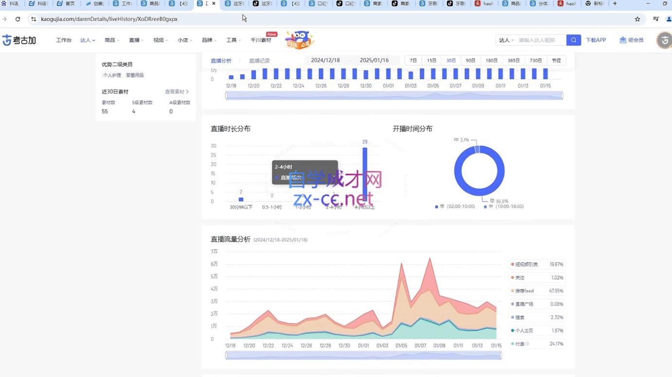 苏酒儿·短视频图文带货+直播带货(更新4月)-吾藏分享