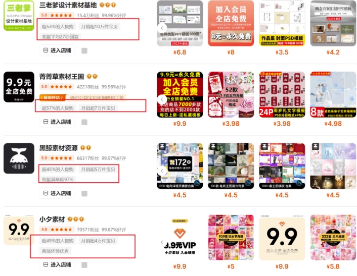 0成本虚拟项目实战手把手教你落地，单店月入5k-吾藏分享