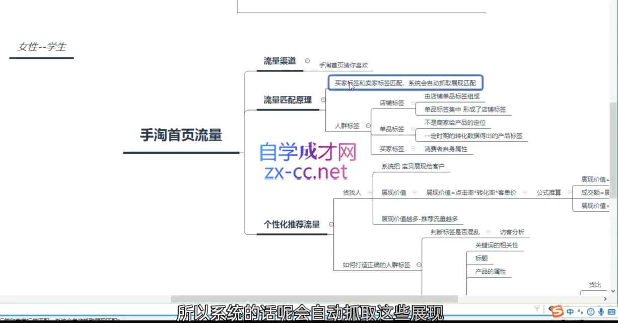 白凤电商·淘系运营21天速成班(更新4月)-吾藏分享
