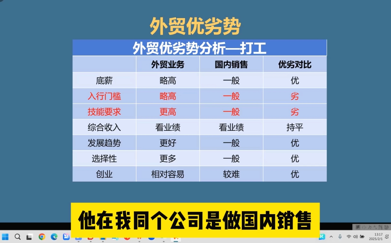 Toby老师·2025外贸创业全攻略-吾藏分享