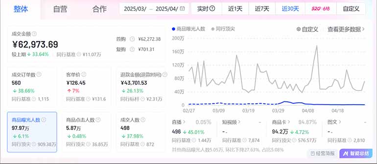 图片[2]-抖音小店全新模式 最新风口，日收入500-5000+！小白简单上手-立刻分享网创平台