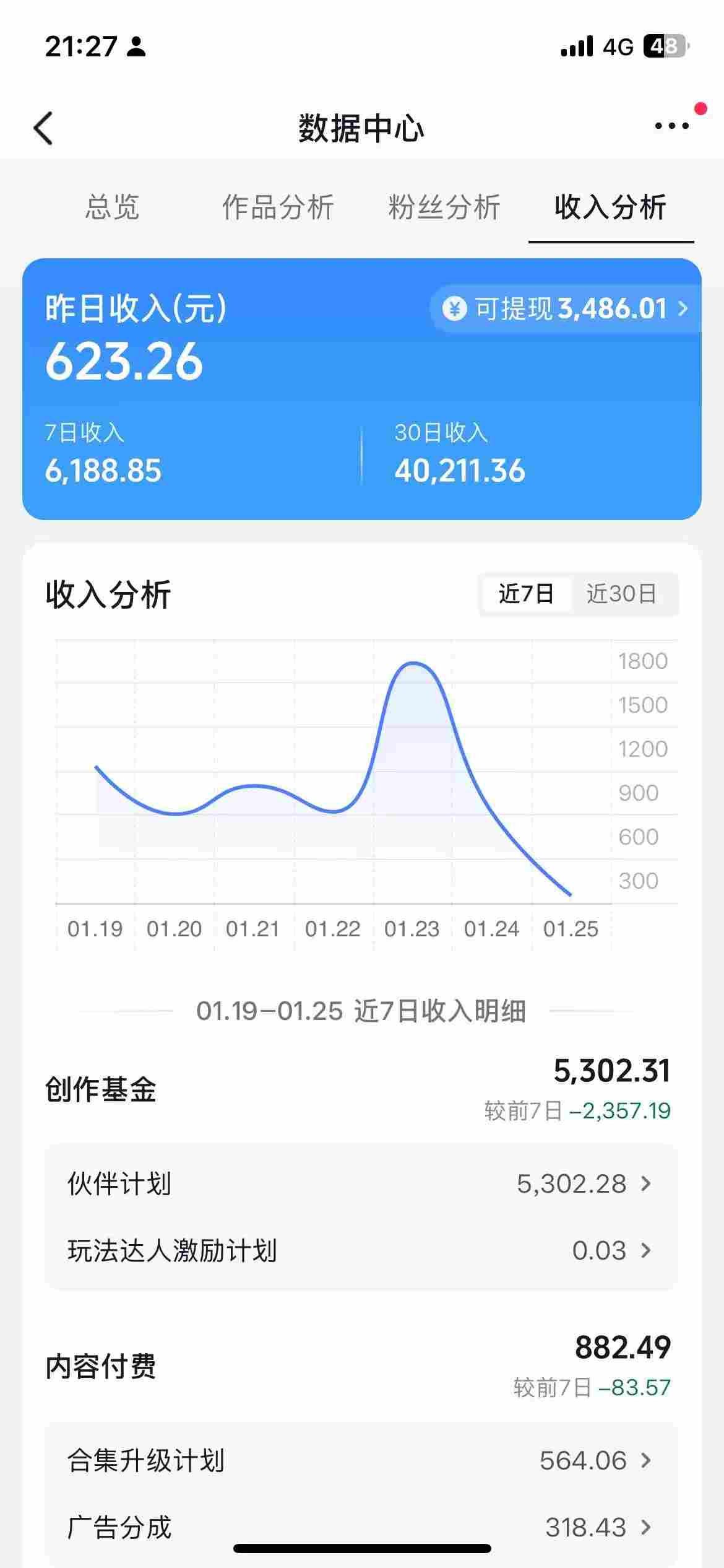 抖音某博主的AI绘画视频教学，可进伙伴计划跟精选，作品制作简单，日收益6张+（更新3月）-吾藏分享