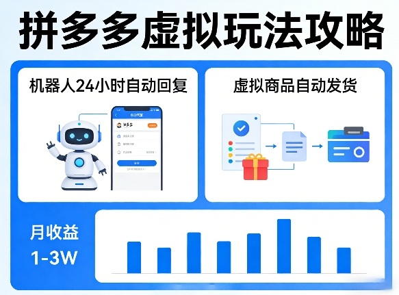 没人告诉你的拼多多虚拟玩法，机器人回复+发货，月搞1-3W【揭秘】-赚客网赚