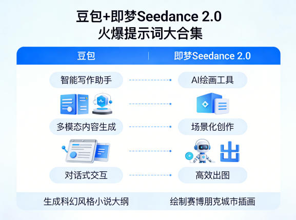 豆包+即梦Seedance 2.0，市面上卖的比较火爆的提示词大合集-赚客网赚