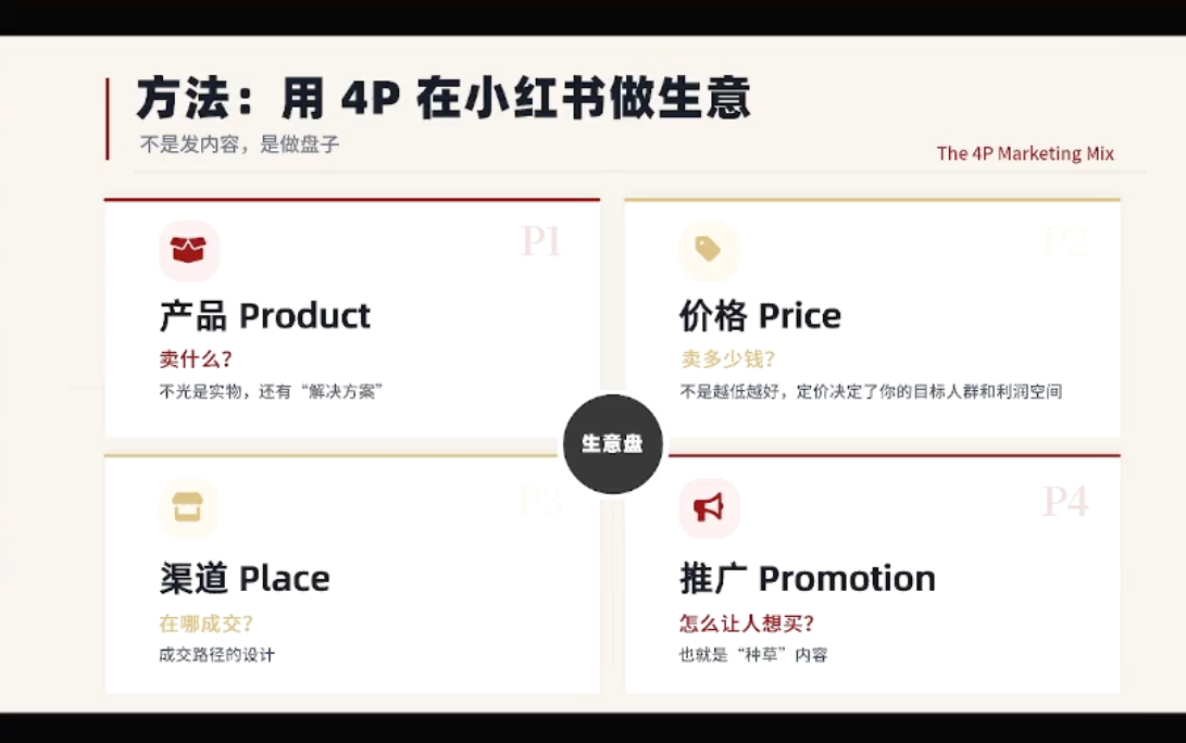 大漂亮·小红书自媒体变现课-吾藏分享