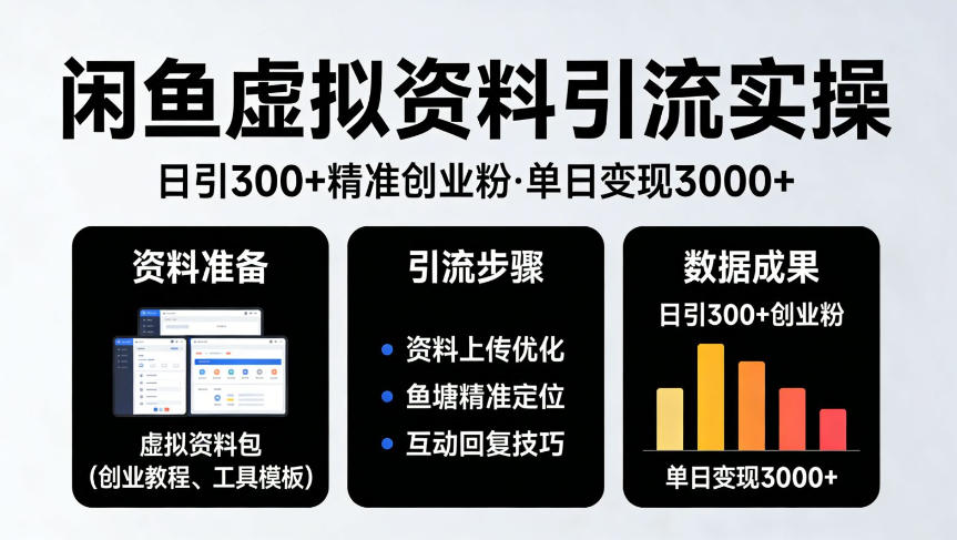 靠闲鱼虚拟资料引流，日引300+精准创业粉，单日变现3k+实操【揭秘】-微乐源创业网