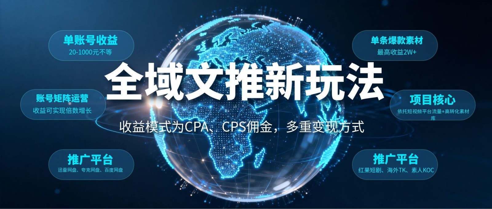 全域文推新玩法：收益模式为CPA、CPS佣金，多重变现方式-休闲网赚three