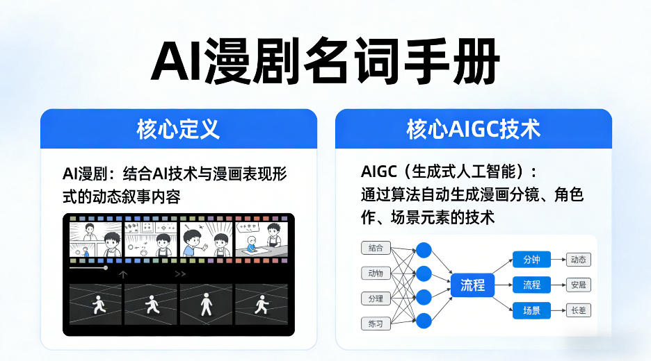 AI漫剧名词手册，分清AI漫剧核心定义，弄懂核心AIGC技术-吾藏分享